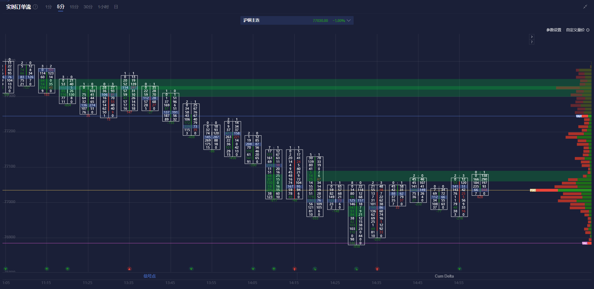 路透分析师预测美国原油价格可能回调至65.40至65.74美元区间