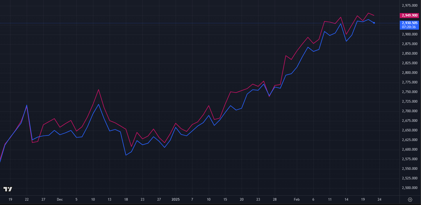 机构:预计英国抵押贷款审批量在未来几个月将减少