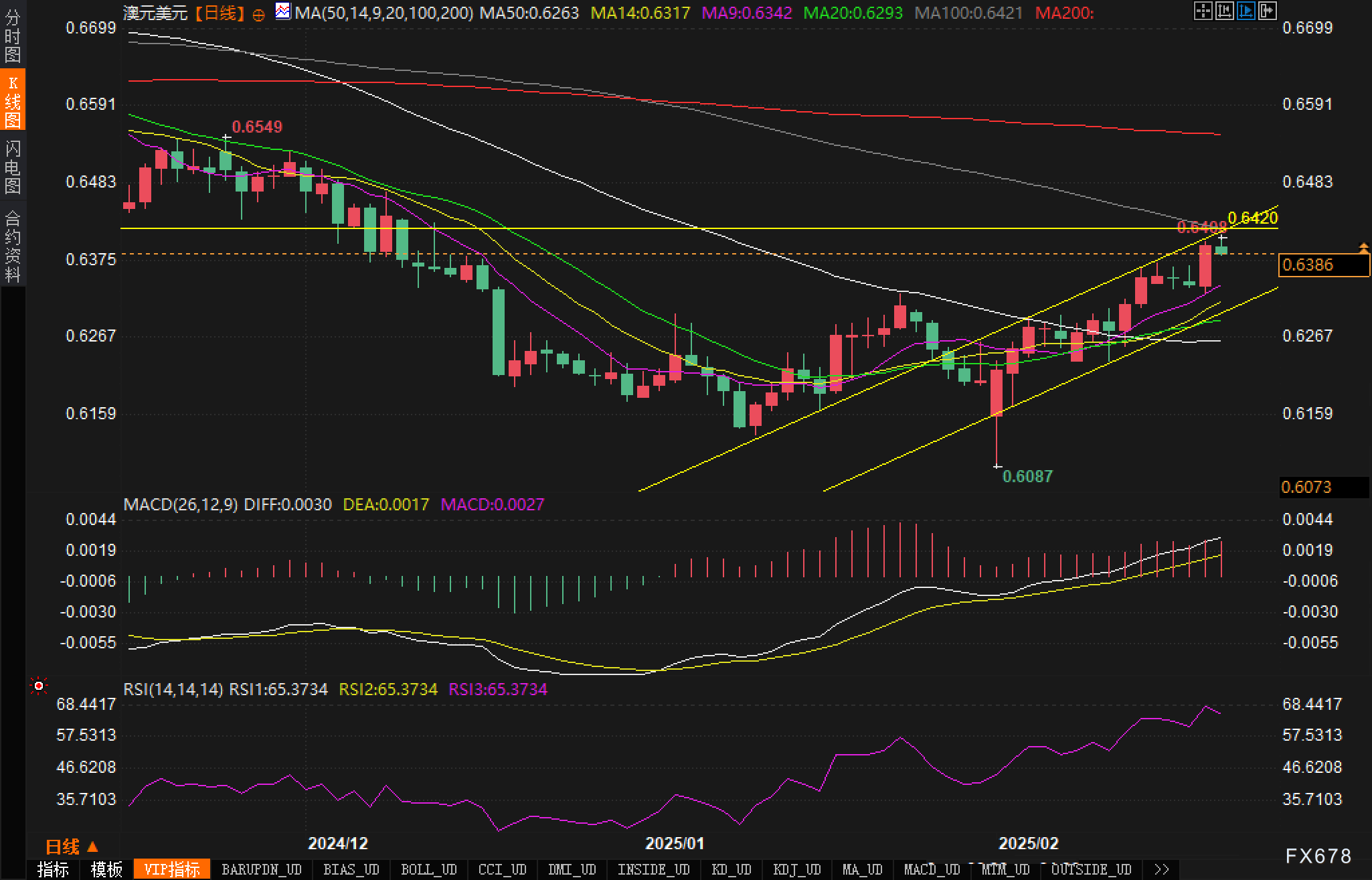 美债10年期收益率上升至4.296,日内涨幅达到1.54%