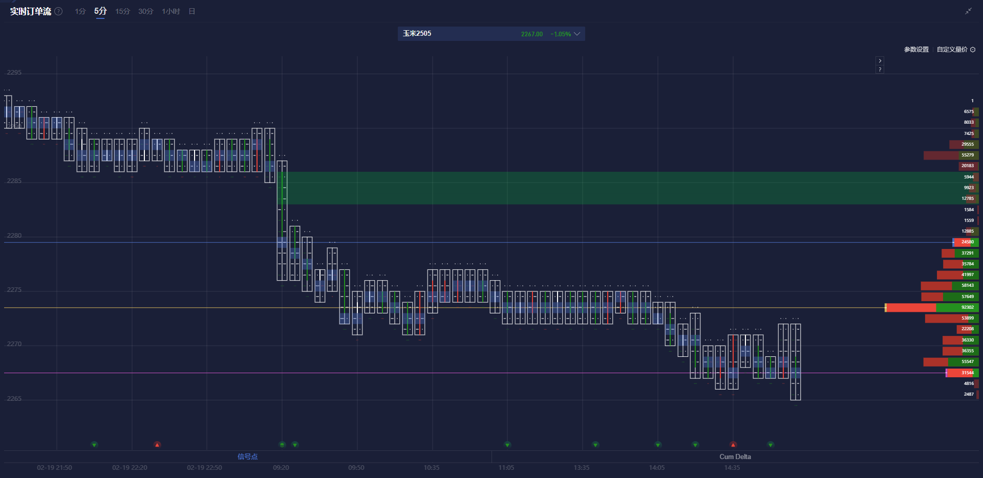 交易员们对美联储降息的预期显著上升,市场已经完全反映出2025年将降息三次的情景