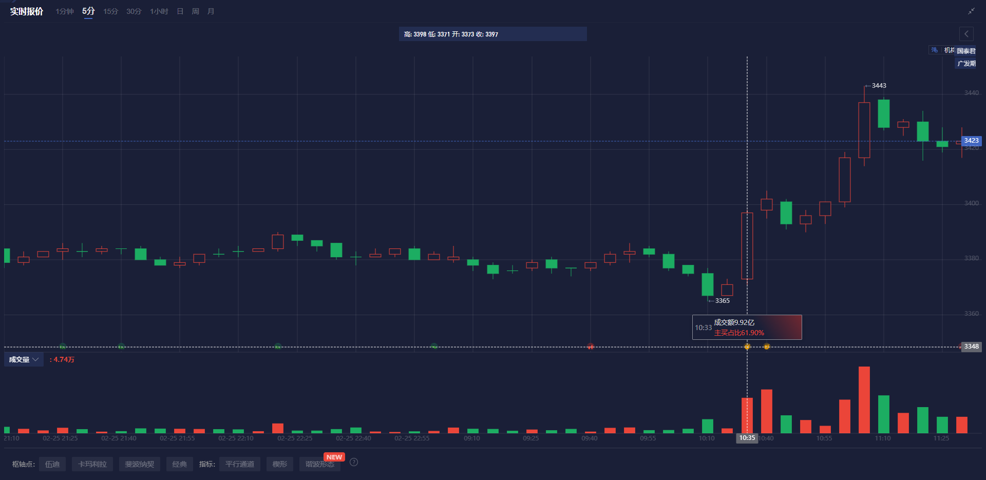 芬兰2月工业信心指数显著下降6个百分点