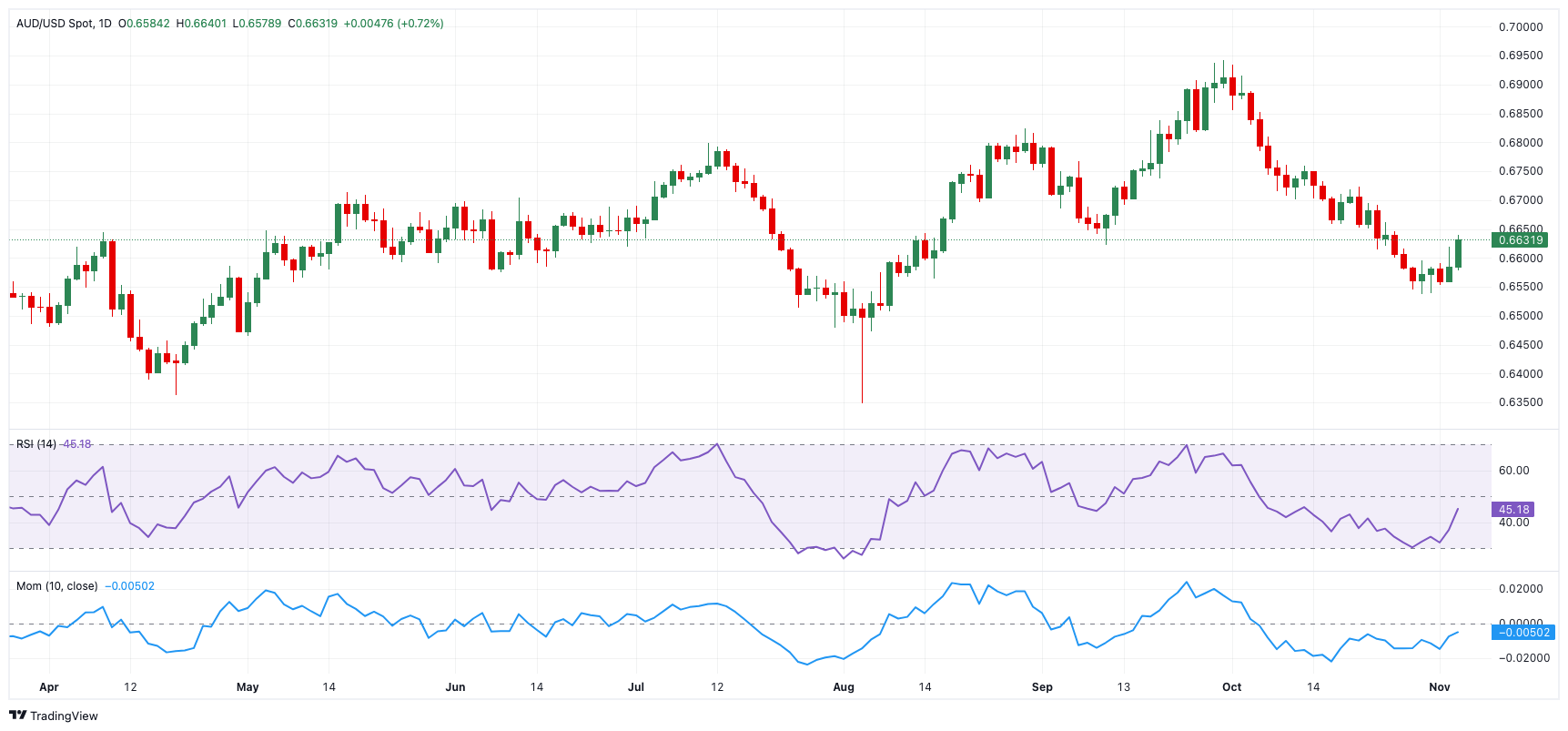 ENGIE首席执行官凯瑟琳·麦格雷戈尔:欧洲天然气储存情况正在改善,尽管填充速度较慢