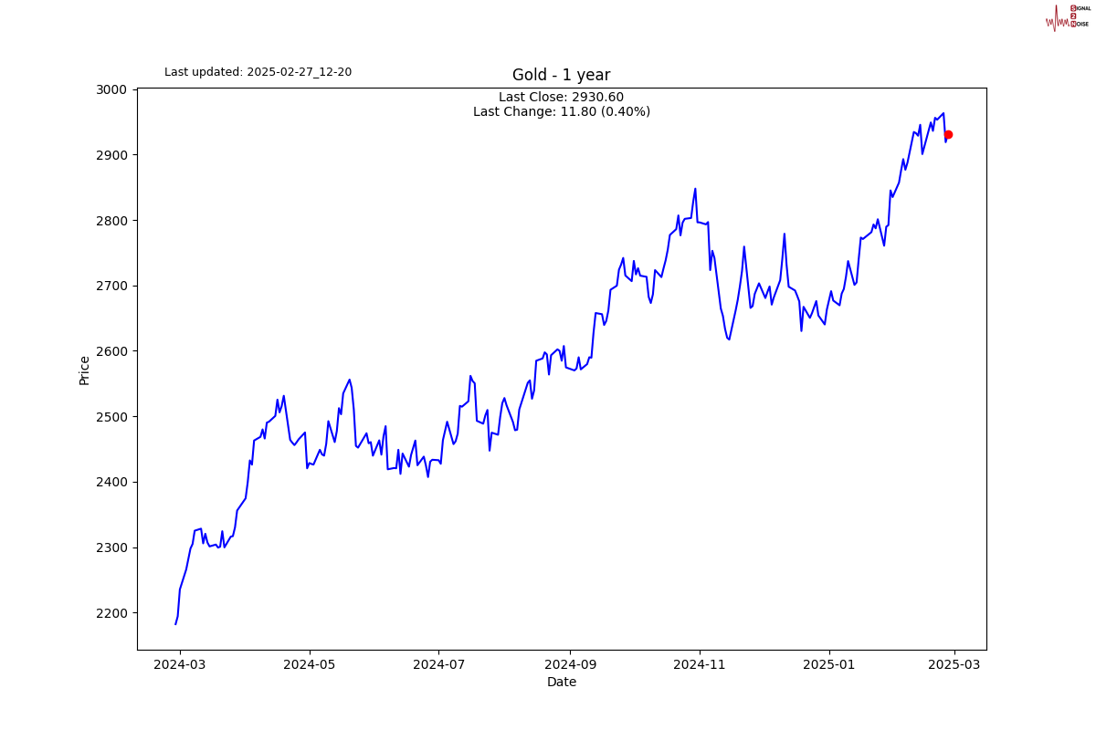 美元兑离岸人民币走势分析