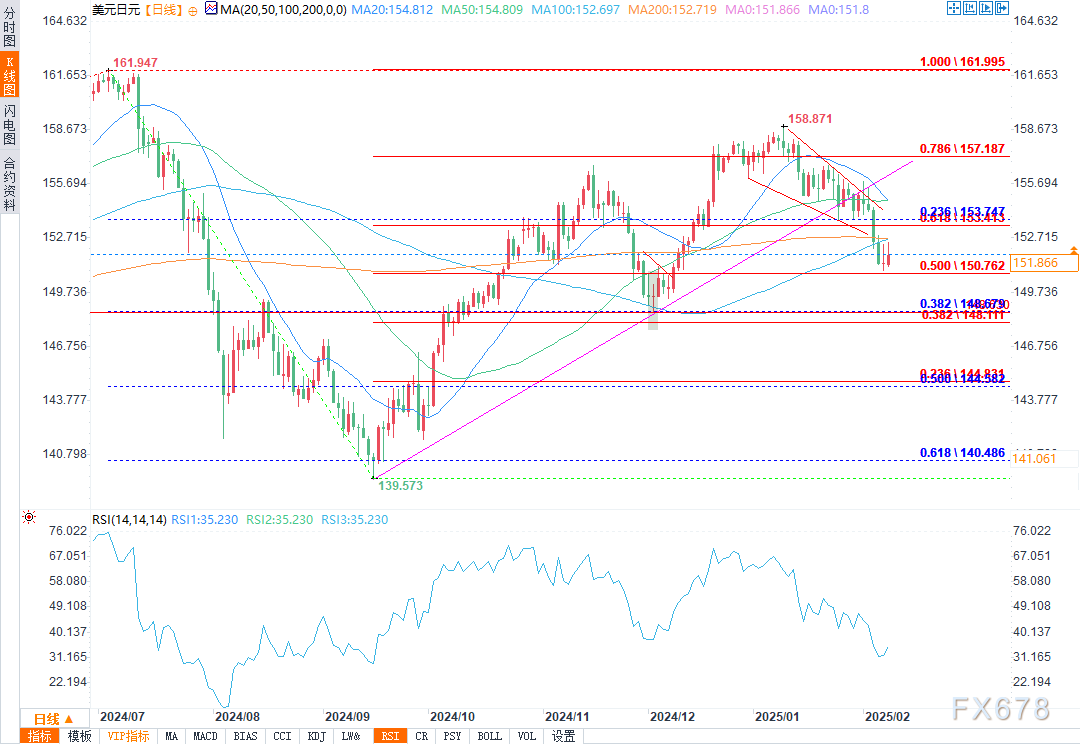 美股动态 | 京东(JD.US)盘前上涨3% 2024Q4收入同比增长13.4%