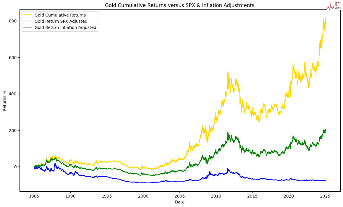 欧洲央行行长拉加德:欧洲央行的使命并非涉及国防资金。