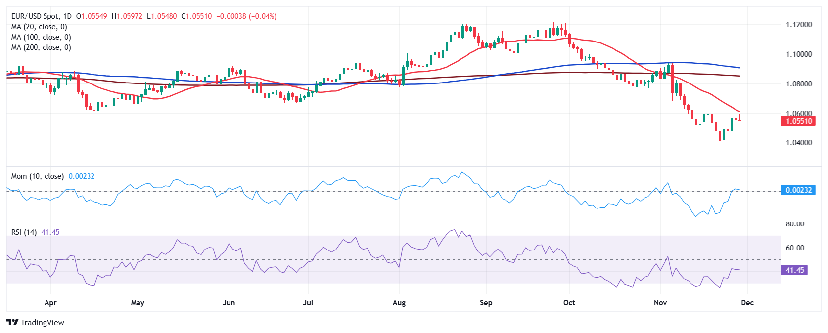 机构:投资者应迅速调整投资组合以应对关税带来的挑战