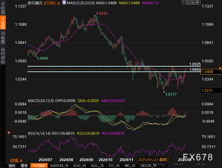 英国天然气价格大幅上涨6.32%