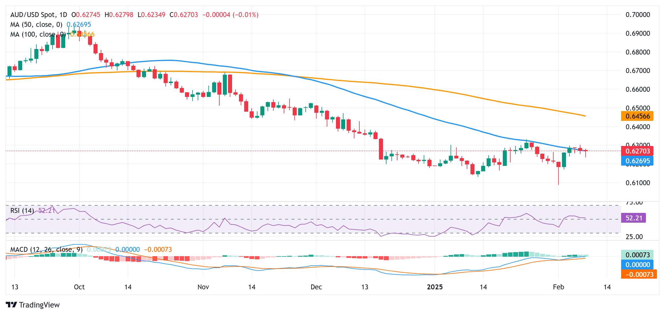 特朗普曝光与机构秘书及马斯克的会谈内容