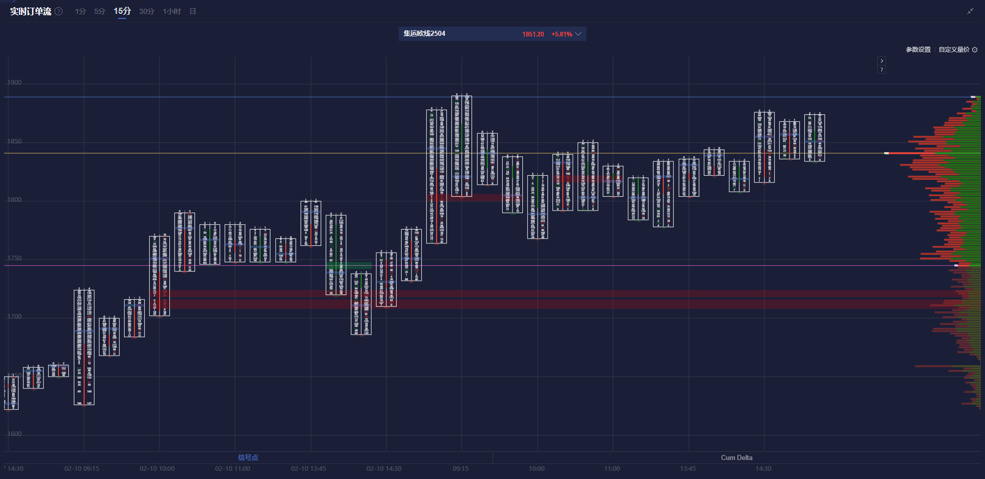 微软 365 服务问题的调查进展
