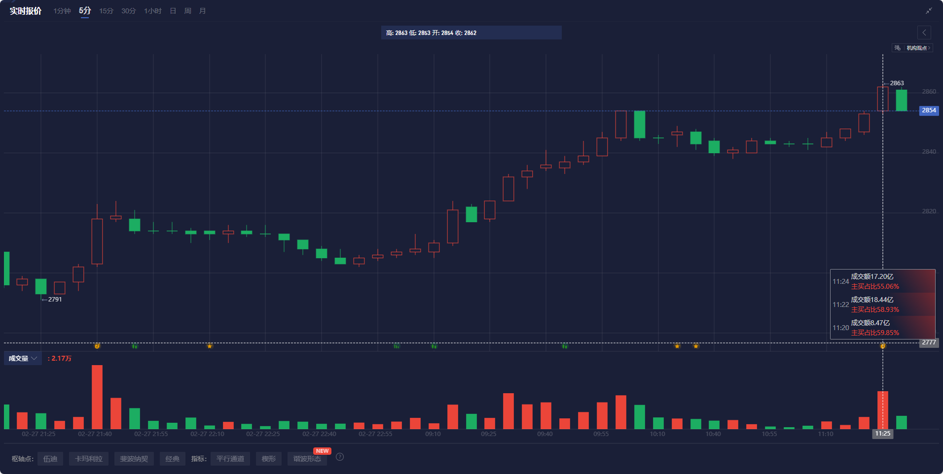 券商晨会精华：AI+农业将是关键的探索与开发方向