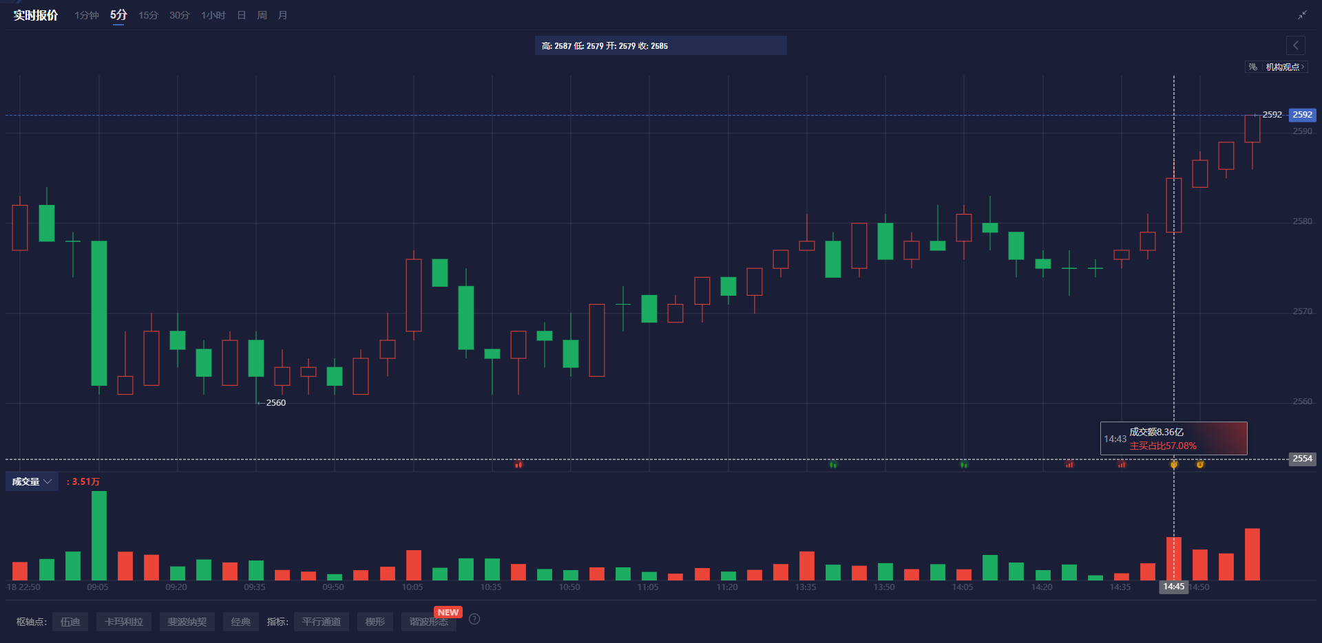 英镑兑日元的市场动向