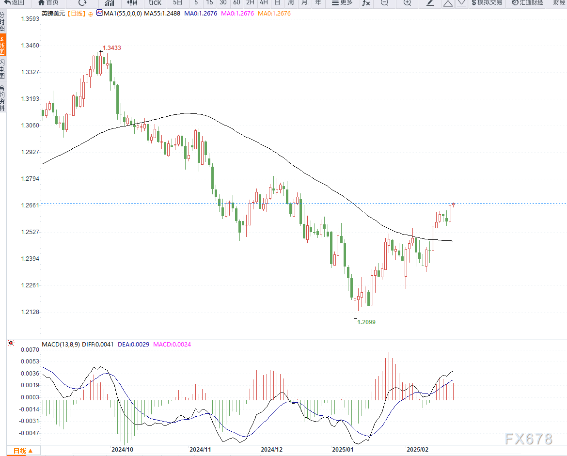 富时中国A50指数期货再创高点,成功突破13200.00大关,目前报价13201.00,日内上涨0.26%