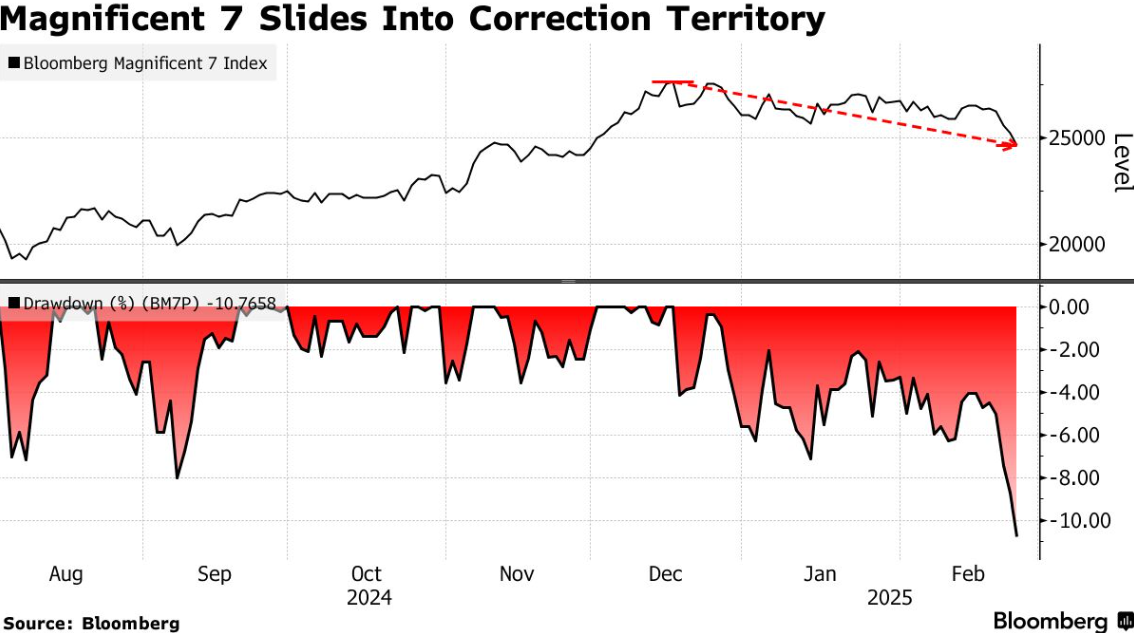 欧元兑日元汇率攀升至两周内最高点,达到1欧元兑158.72日元,随后继续上涨,最终收于158.66日元,涨幅1.2%。