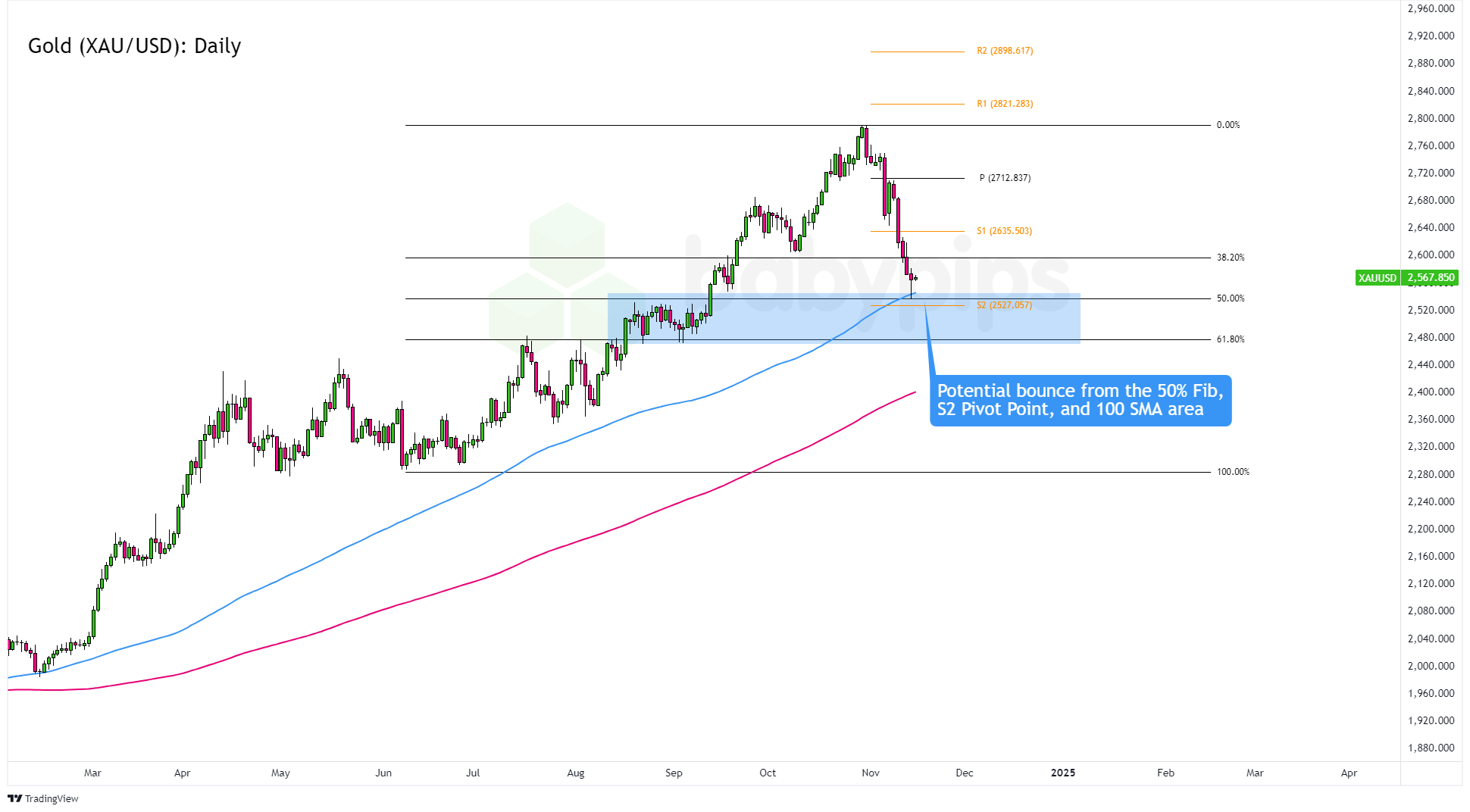 美国2月非农数据发布后，