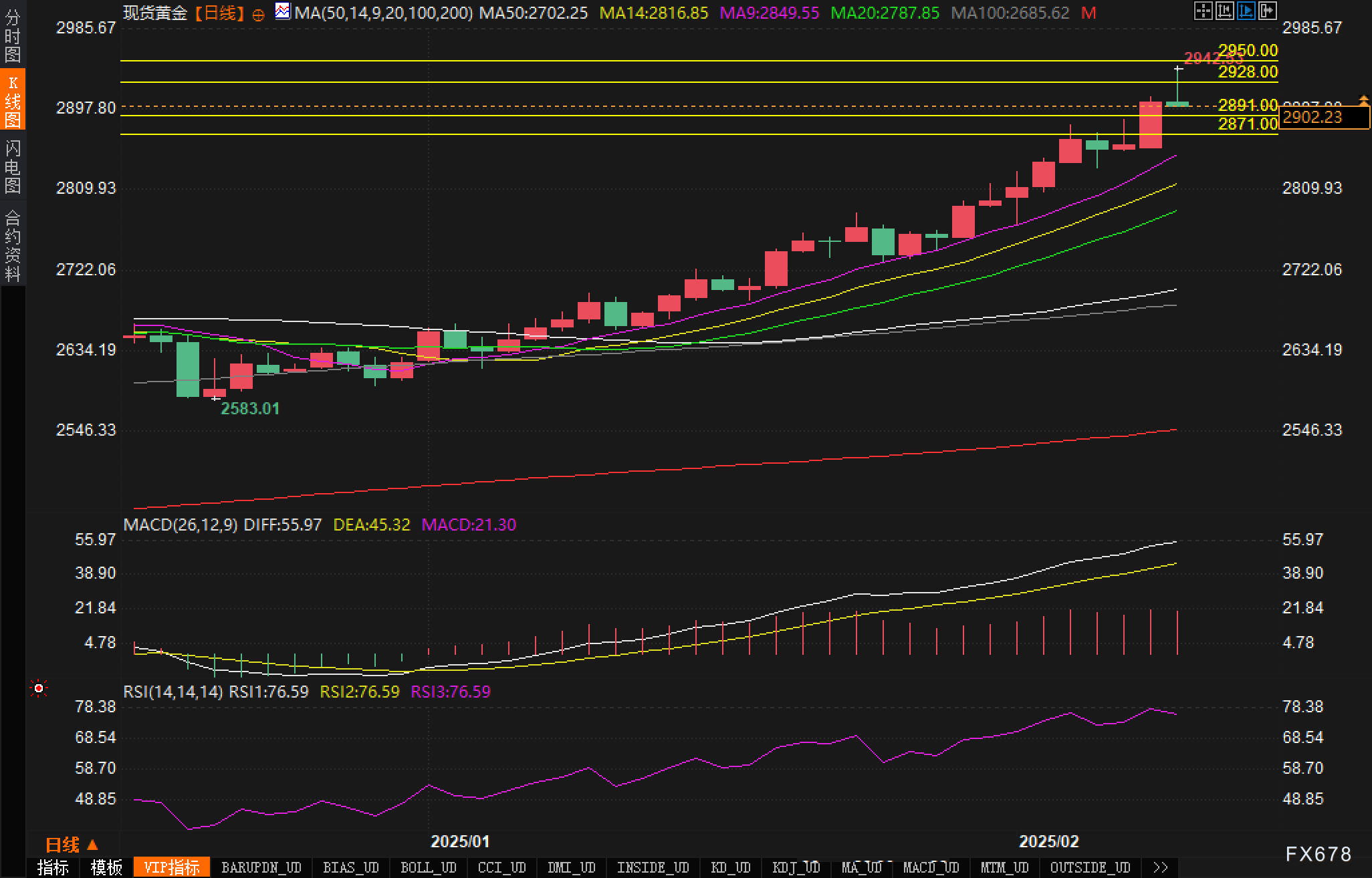 澳洲联邦银行(CBA)预测未来降息趋势,预计2025年澳洲联储将降低利率三次