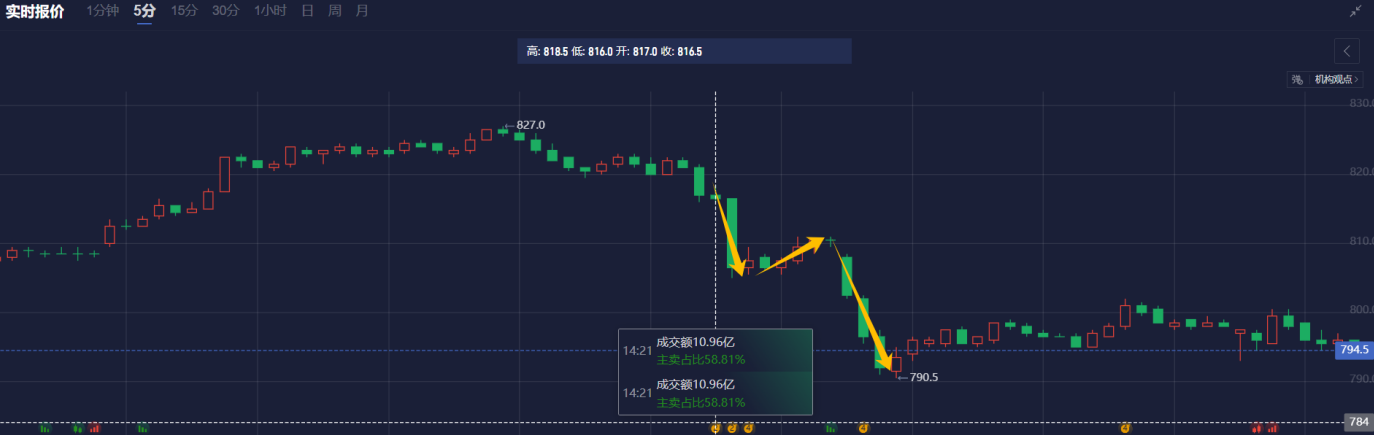 英国EG集团在进行美国IPO前可能会出售其欧洲业务