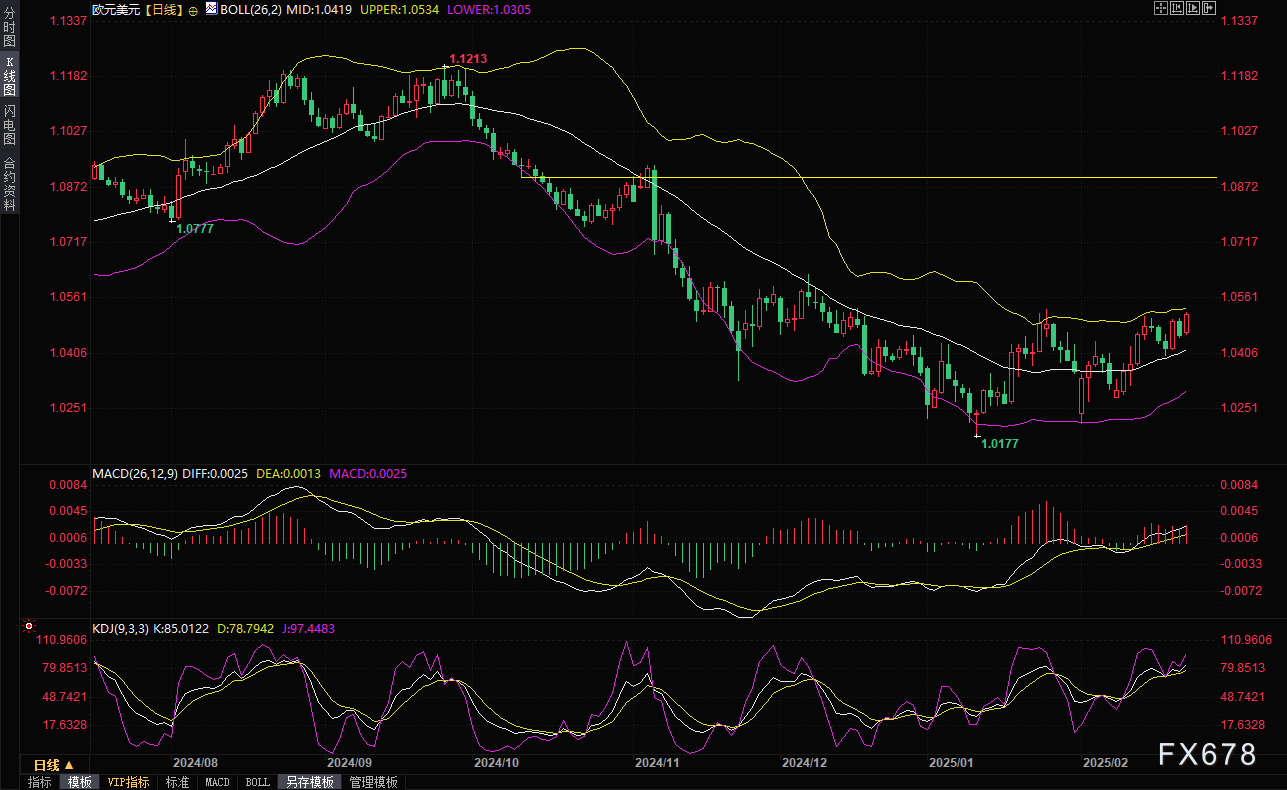 对话式AI即将迎来快速发展