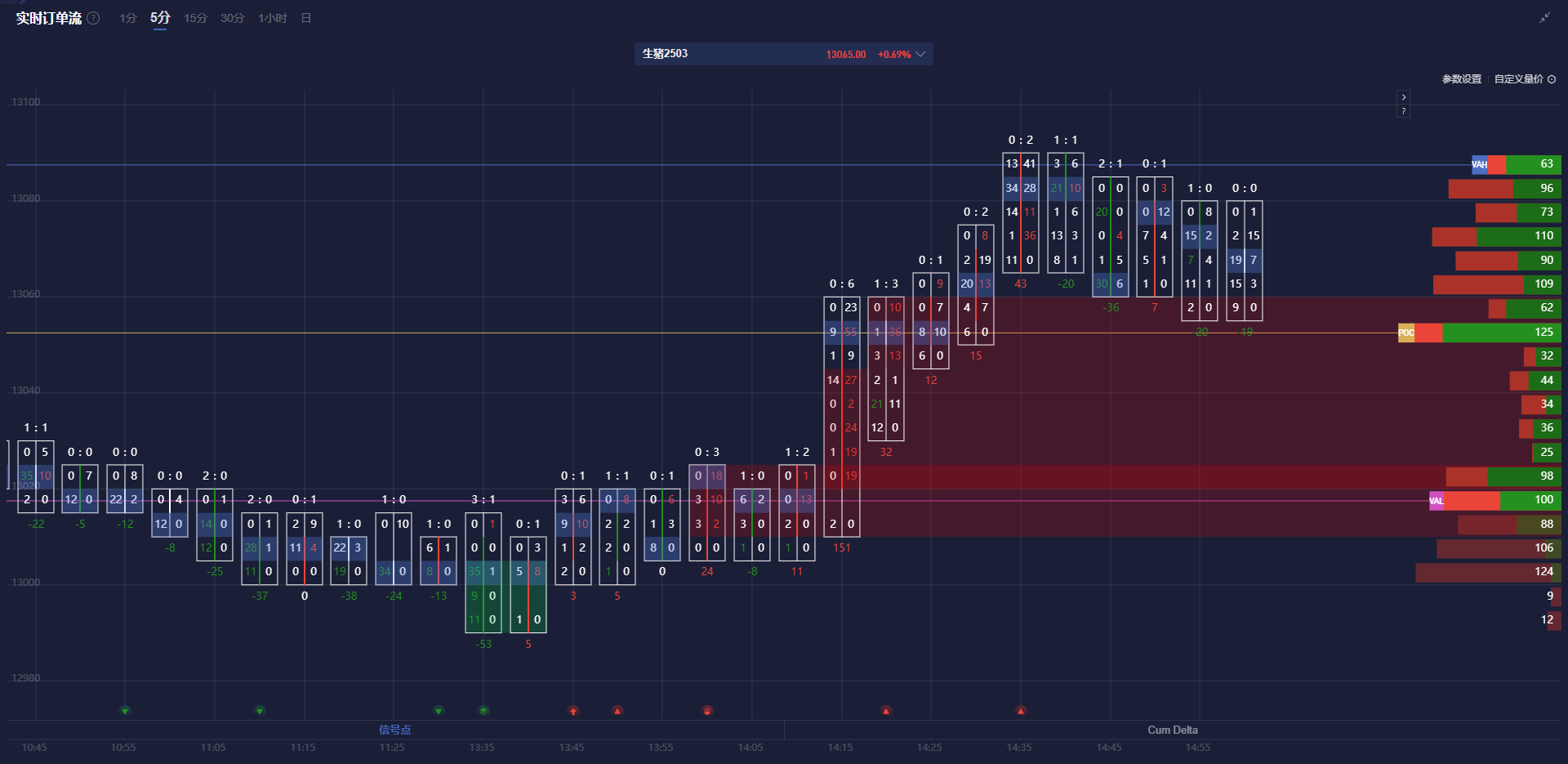 3月10日有色金属期货市场公司观点汇总