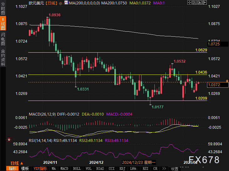 美元兑加元汇率动态分析