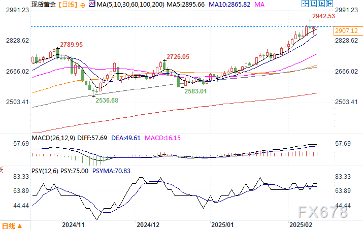 可可价格暴跌,全球供应过剩的预期减轻了市场担忧