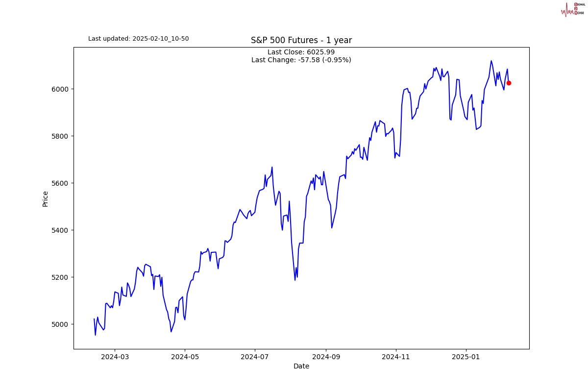 欧洲股市普遍下跌,主要股指表现不佳