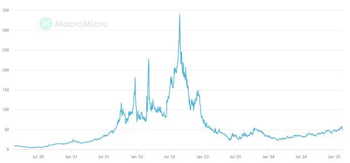 美元兑离岸人民币的最新动态