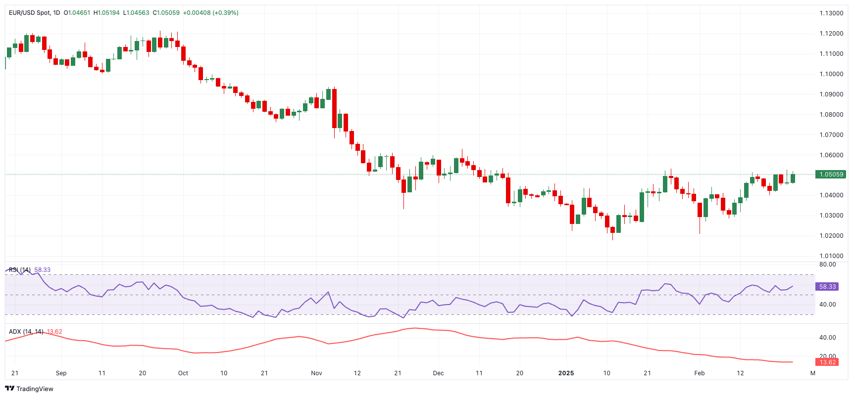 经济学家:市场对特朗普关税的反应较为温和