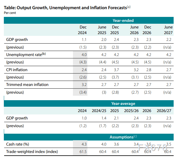 路透社/益普索民调结果显示：46%的美国民众支持将对乌克兰的军事援助与获取矿产资源挂钩，50%表示反对；44%对特朗普总体表现表示认可，51%持反对态度；仅31%认可特朗普对生活成本的管理，54%表示不满