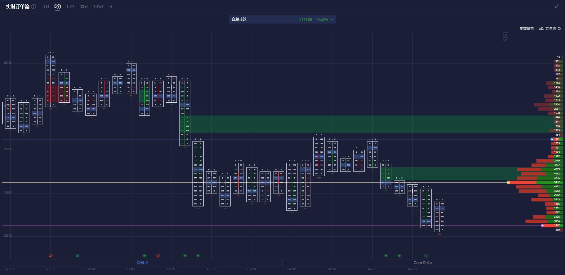 3月4日有色金属期货市场观点汇总