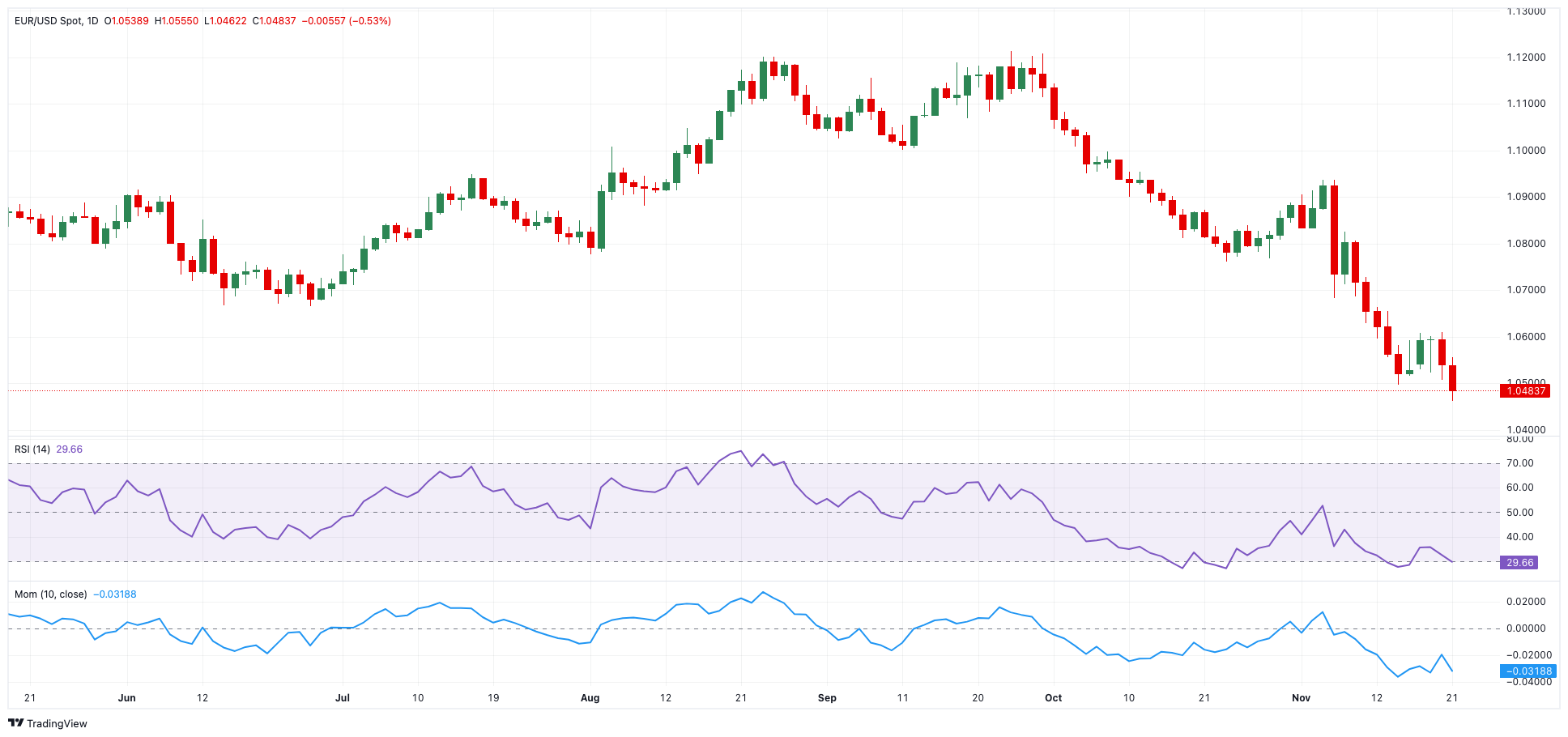 当前市场形势分析:美元/加元汇率或有上升趋势