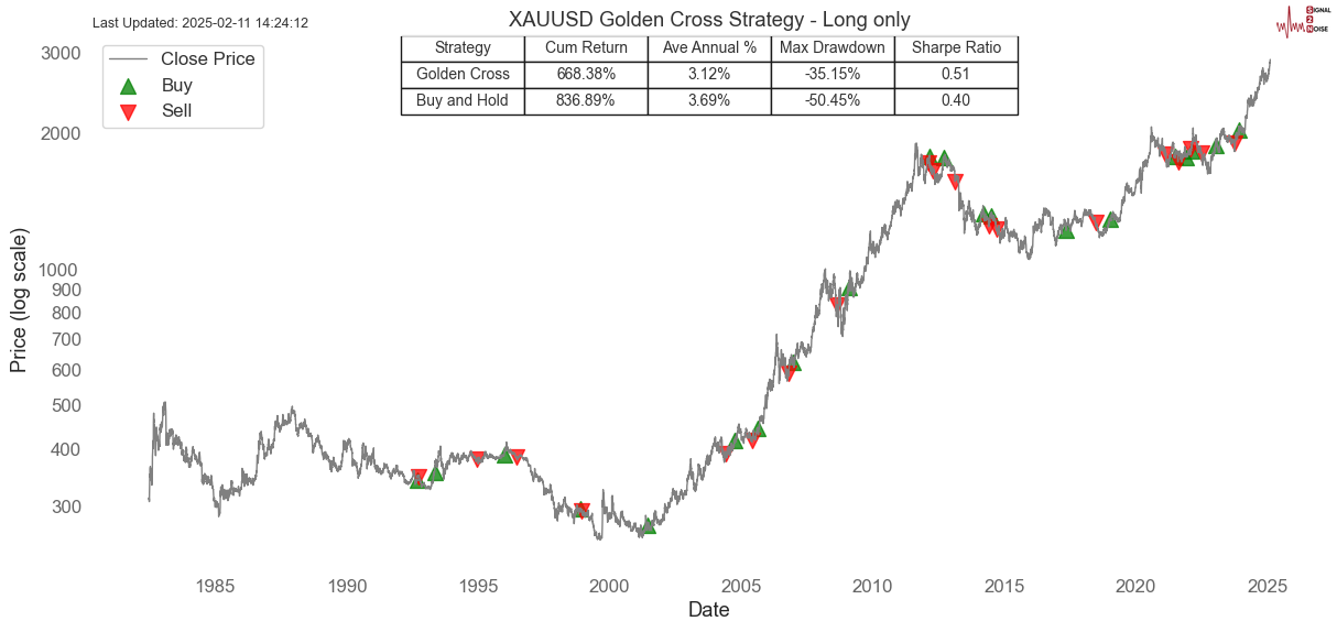美国财政部拍卖440亿美元七年期国债,得标利率4.194%(1月28日为4.457%),投标倍数2.64(前次为2.64)。