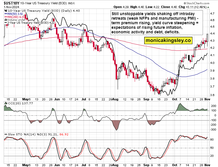 欧洲央行降息预期增长