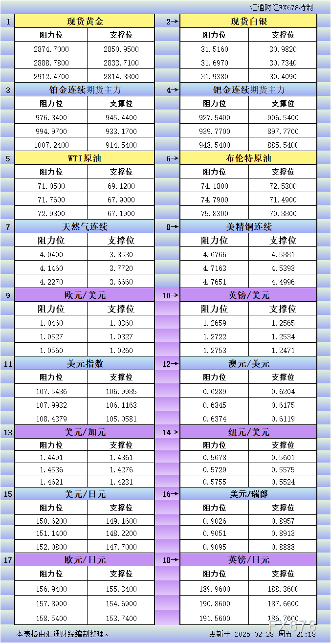 央行：2月对金融机构的常备借贷便利操作总额为19.01亿元
