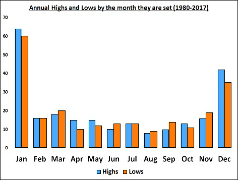 高盛即将进行年度裁员，计划裁减3%至5%，主要针对副总裁层级。在以往通常在下半年进行的裁员计划，此次将提前到年初。根据知情人士的消息，这家纽约总部的银行将进行与以往相似幅度的裁员，重点削减副总裁层级人员，原因是公司近年来在该层级的招聘数量过多。