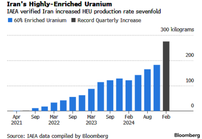 印尼、越南的目标是到2028年将双边贸易额提高到180亿美元