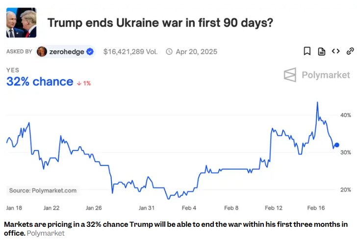 澳大利亚3年期国债收益率降至近一年低点