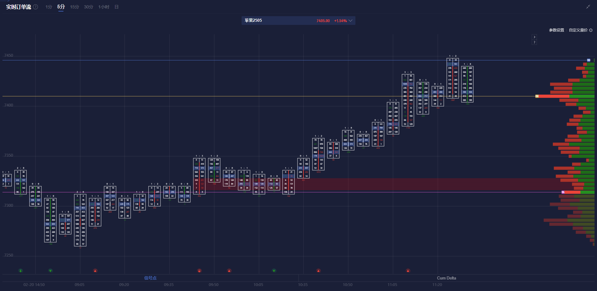 美国天然气期货出现显著上涨，涨幅达到9.00%，当前价格为4.493美元/百万英热。