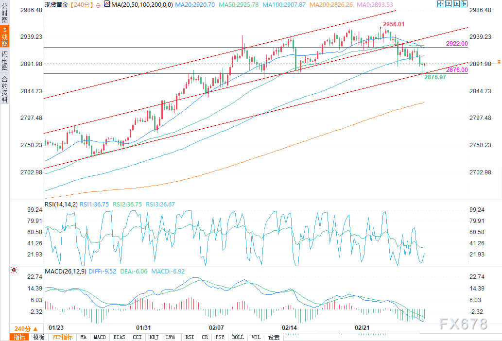 英镑兑日元趋势分析