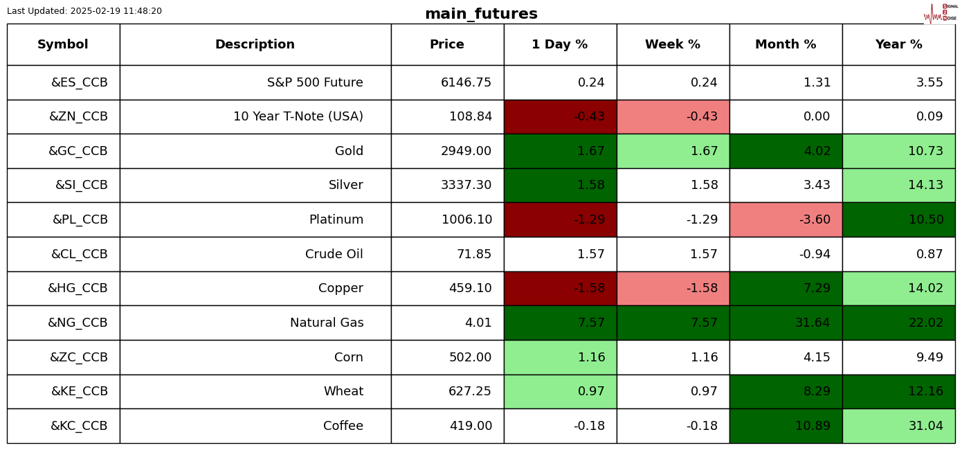 美元兑离岸人民币的最新动态