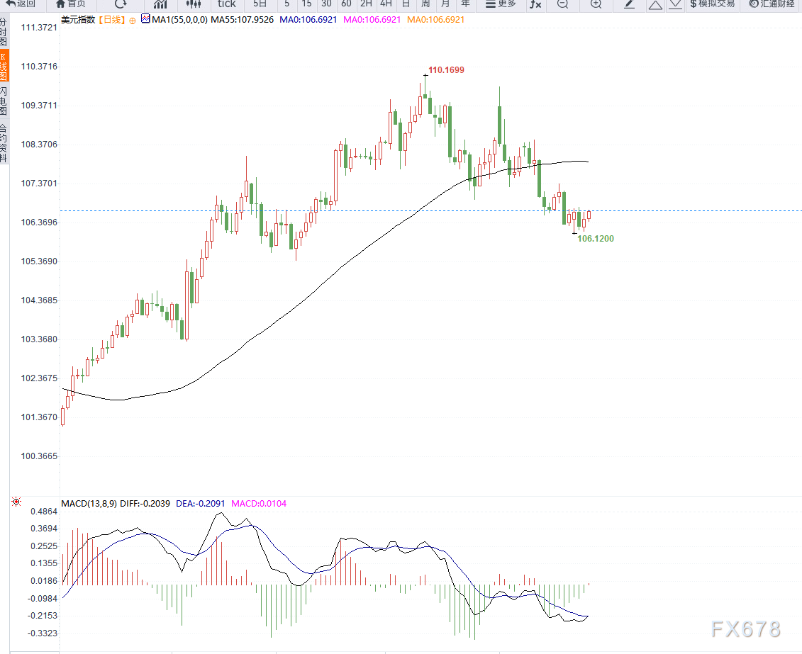 欧元区零售销售前景乐观:受到就业和收入的支持