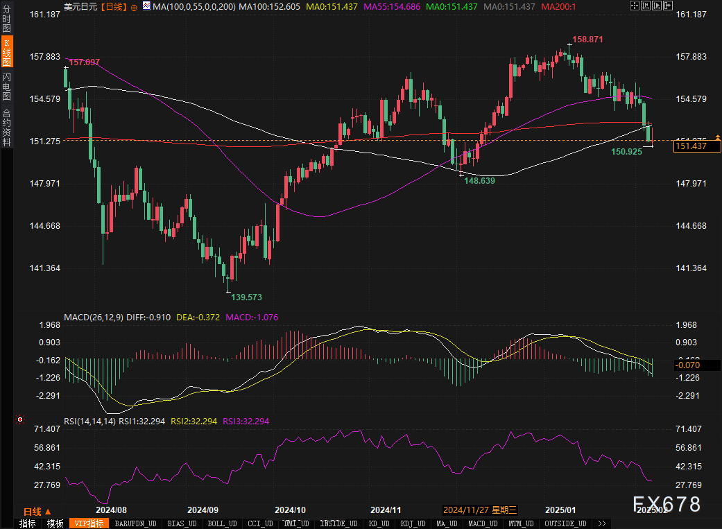 乌克兰总统泽连斯基宣布基辅团队将在沙特阿拉伯与美国高层官员进行会谈。