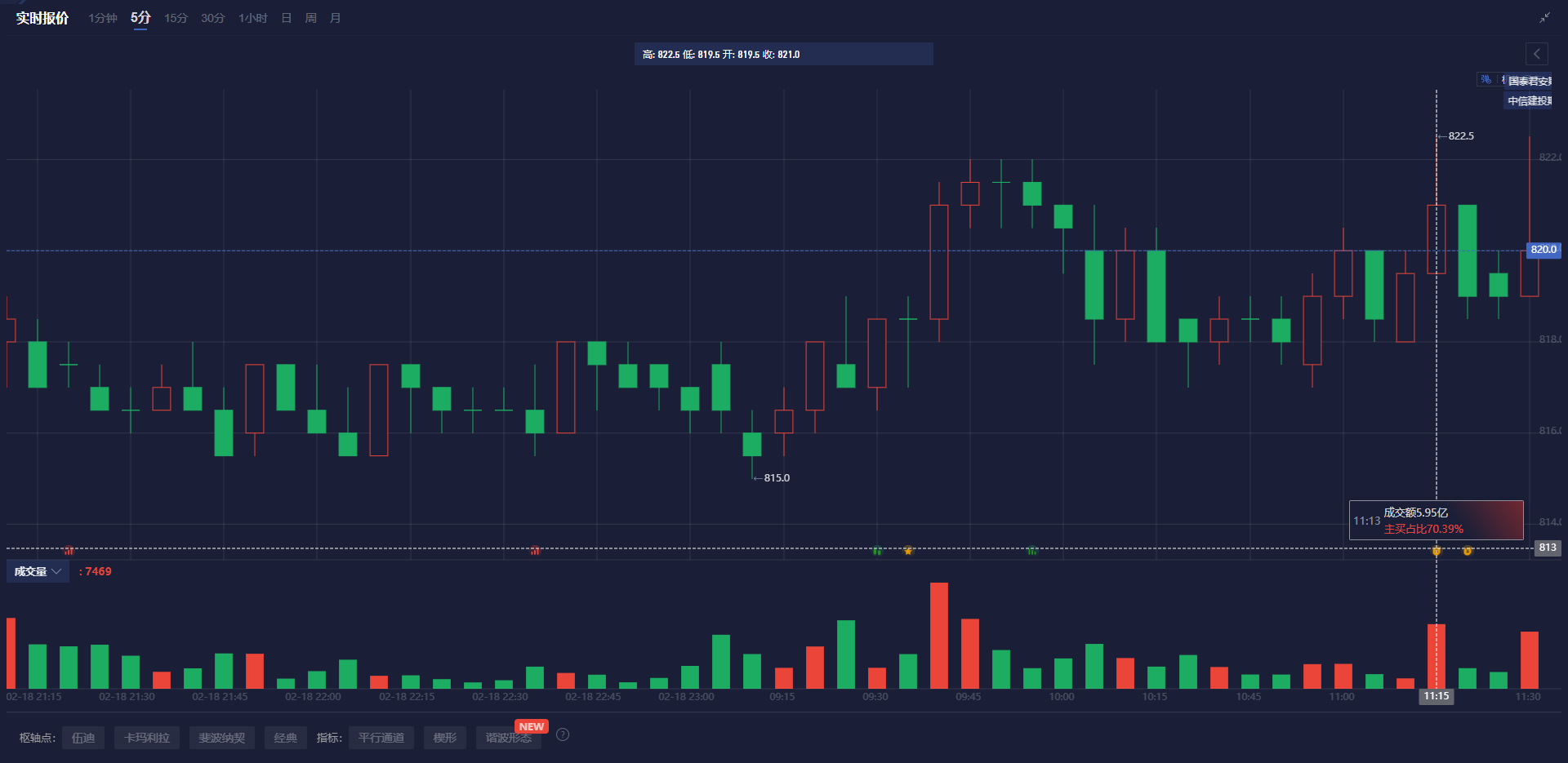 周四（2月27日）美市盘前，欧元/美元汇率受到压制，维持在1.0500心理关口下方。美国总统特朗普再次强调了对欧元区的关税威胁，导致市场情绪波动。特朗普在周三的新闻发布会上宣布，未来将对欧元区的“汽车及其他产品”征收25%的关税，但并未提供具体的实施时间。这番言论显著加剧了市场对美欧贸易关系的担忧，并对欧元施加了压力。