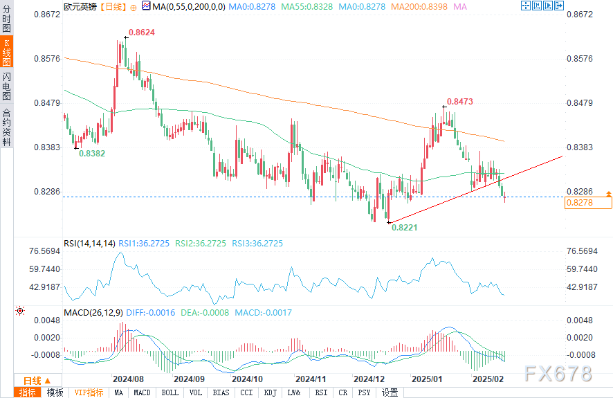 美股异动 | 涂鸦智能(TUYA.US)涨逾10% 增强智能家居连接能力
