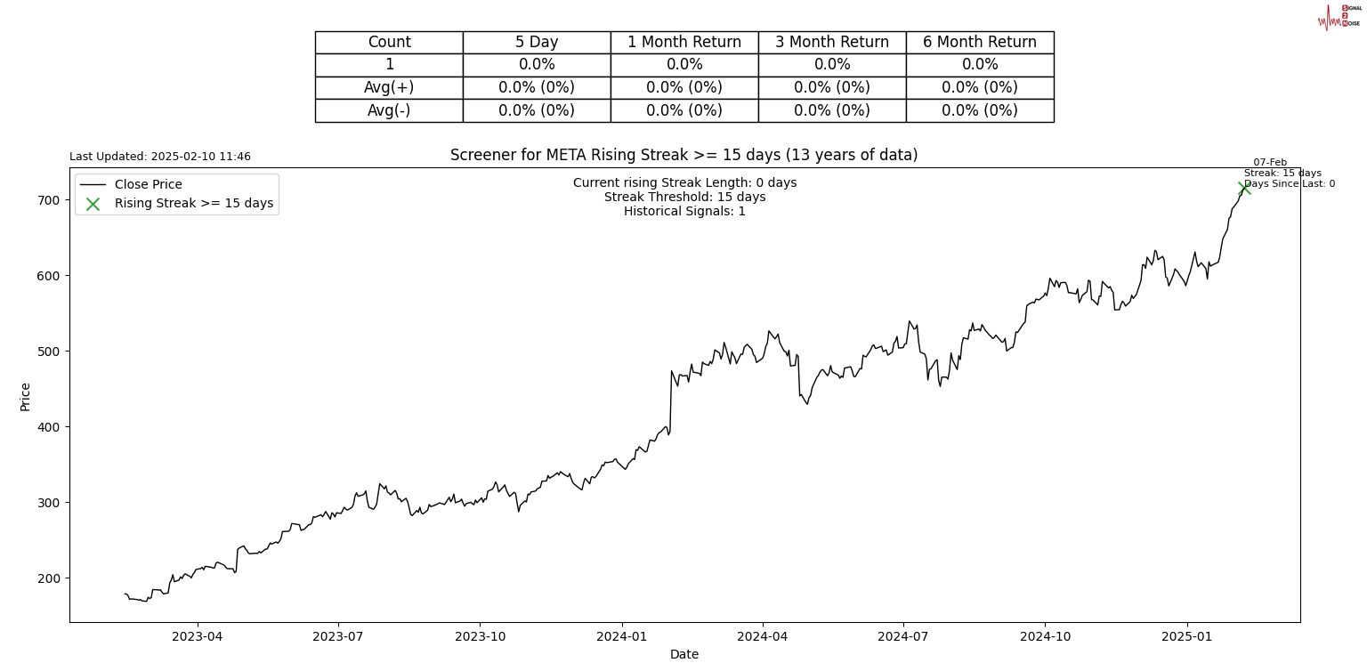 今日美元兑人民币中间价为7.1733,较上一交易日上调28.00点,昨日中间价为7.1705;