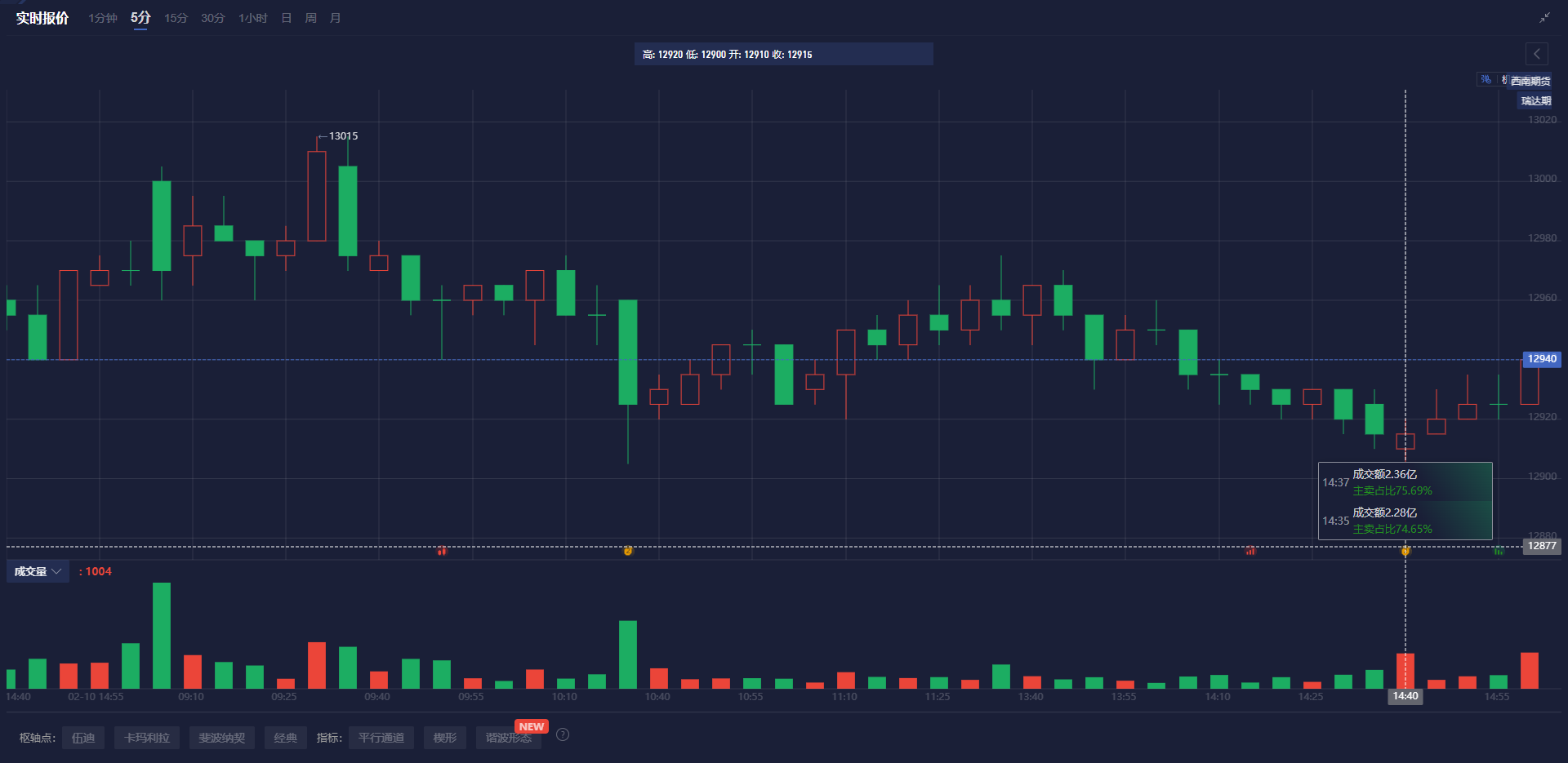 美元稳定,E-迷你股指期货周四下跌后回升;