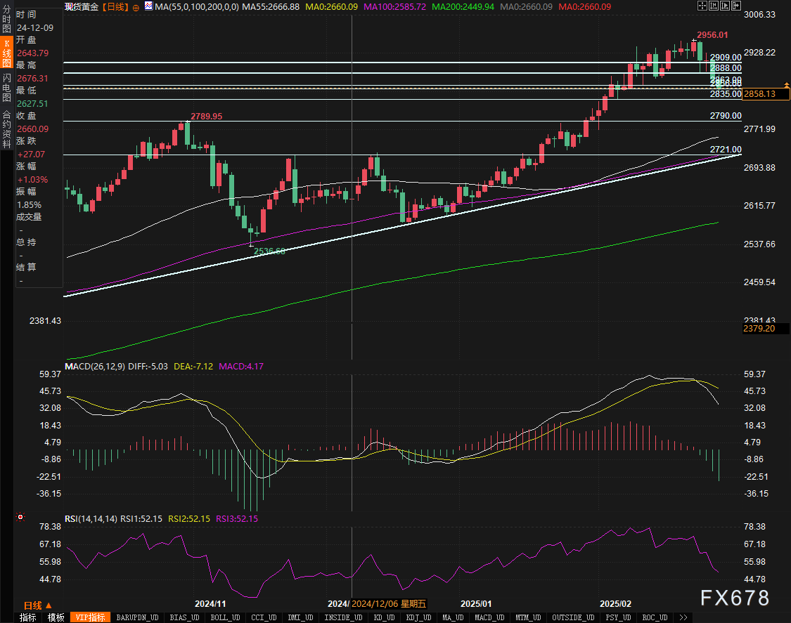 南苏丹总统基尔于7日透露,联合国在该国上尼罗州纳西尔郡进行救援任务的两架直升机遭到攻击,造成包括一名南苏丹人民国防军将军在内的多名人员不幸遇难。