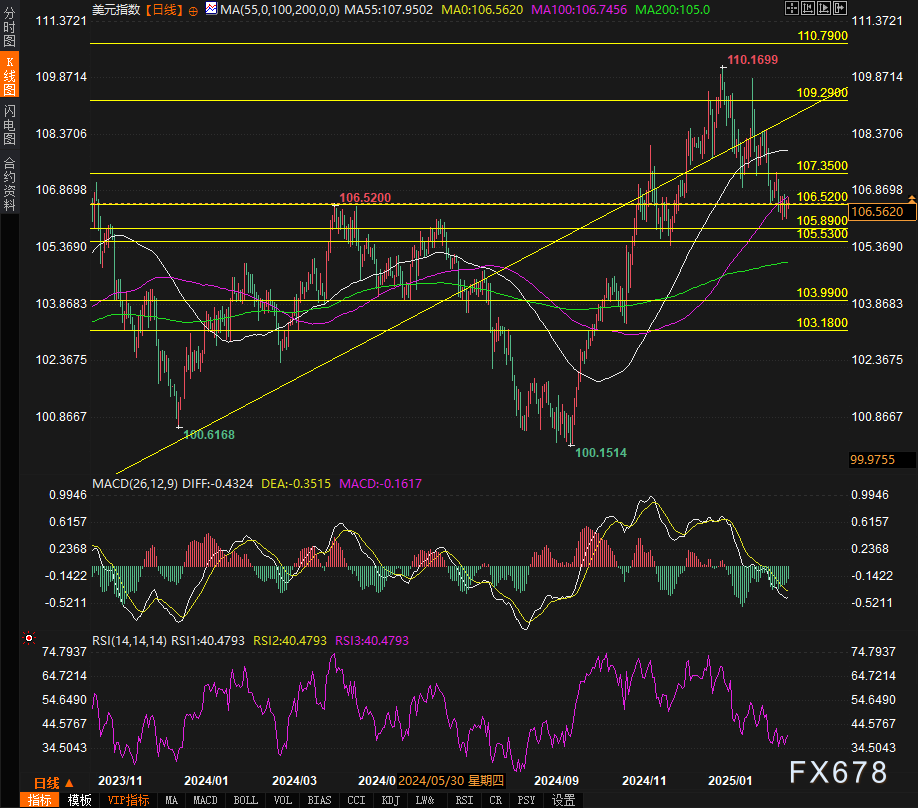 德国国防部长皮斯托里乌斯于当地时间6日下午在柏林会晤乌克兰国防部长乌梅罗夫,讨论对乌克兰的援助问题。他表示希望通过国际合作伙伴的支持来替代特朗普暂停的军援,并提到与欧盟的谈判将包括一项价值30亿欧元的额外援助计划。如果融资顺利,可能会向乌克兰提供更多的防空系统。