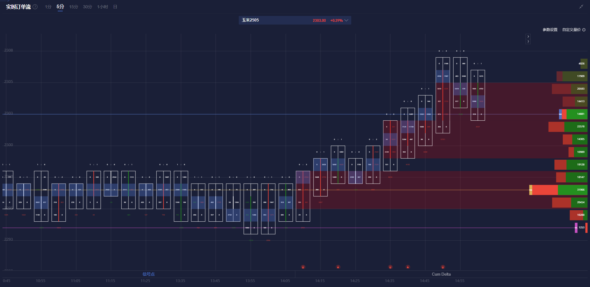 咖啡期货回调，创纪录价格后稍作休整