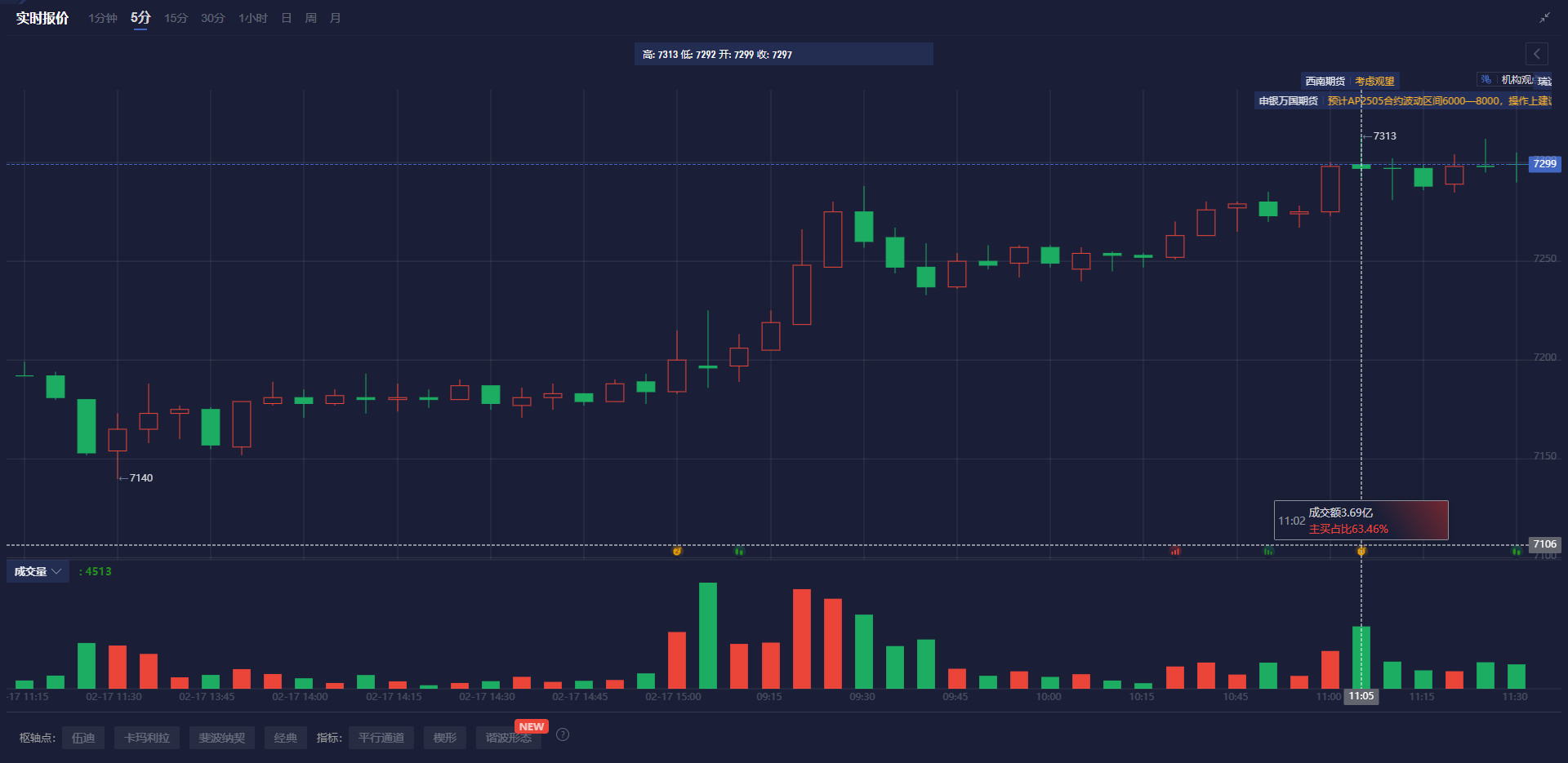 印尼、越南的目标是到2028年将双边贸易额提高到180亿美元