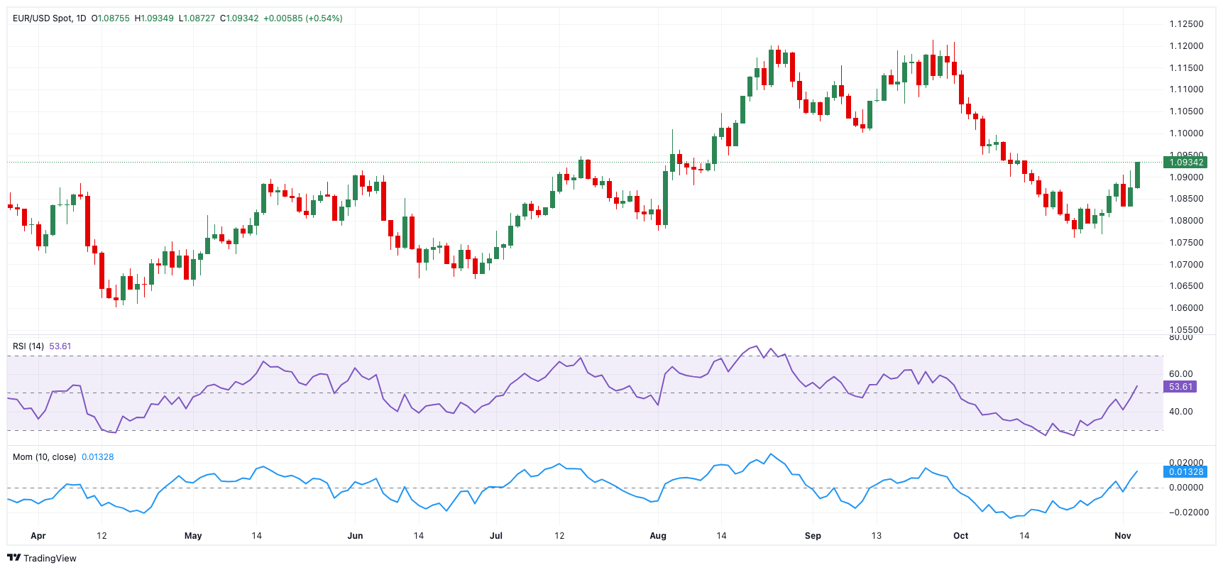 加拿大2月失业率保持在6.6%,就业增长明显不足预期